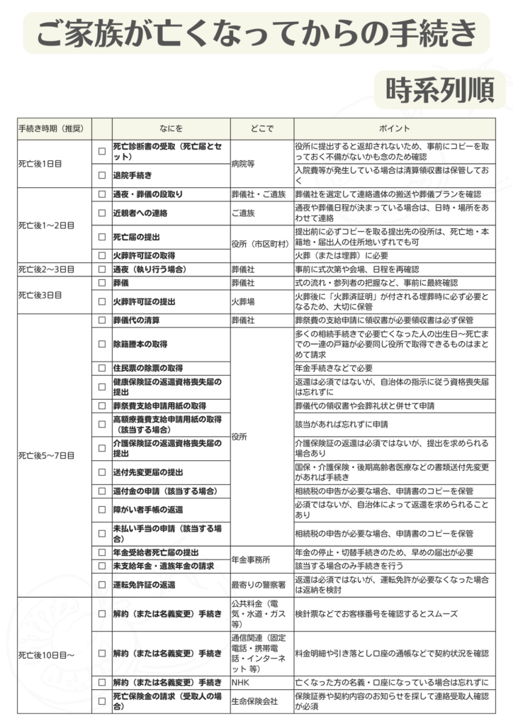 40代会社員の独身女性（賃貸マンション居住）が亡くなった時に必要な手続きを時系列順