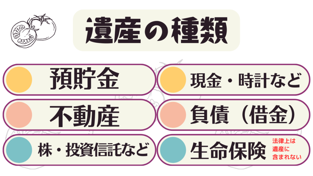 故人の財産状況の調査